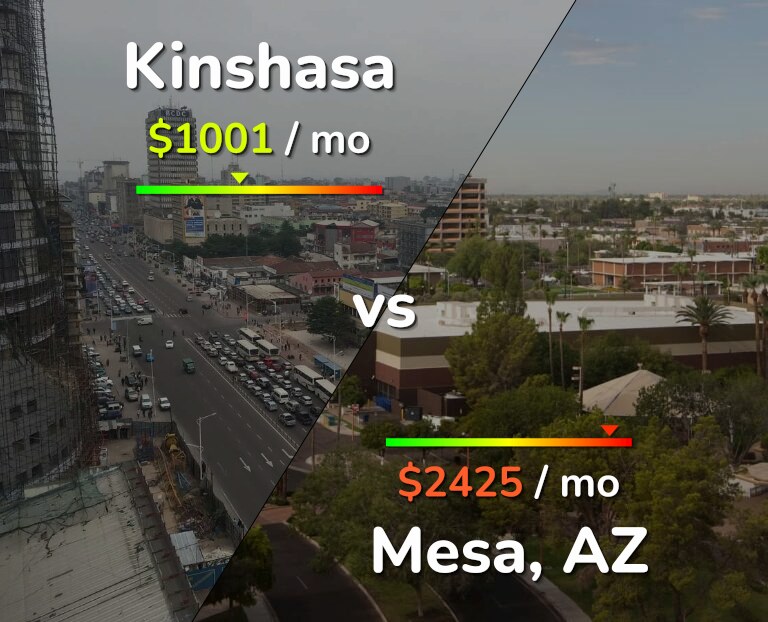 Cost of living in Kinshasa vs Mesa infographic