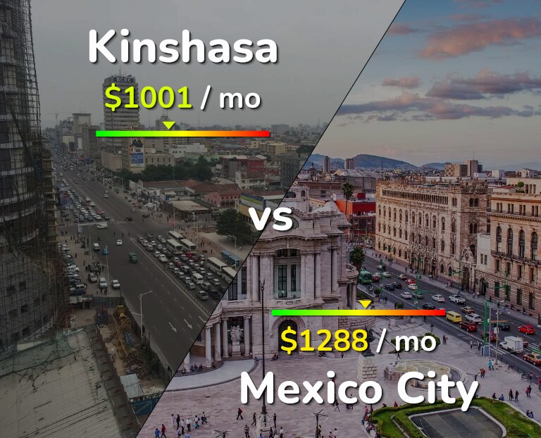Cost of living in Kinshasa vs Mexico City infographic