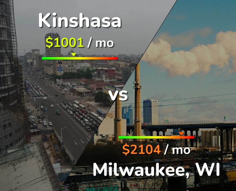 Cost of living in Kinshasa vs Milwaukee infographic