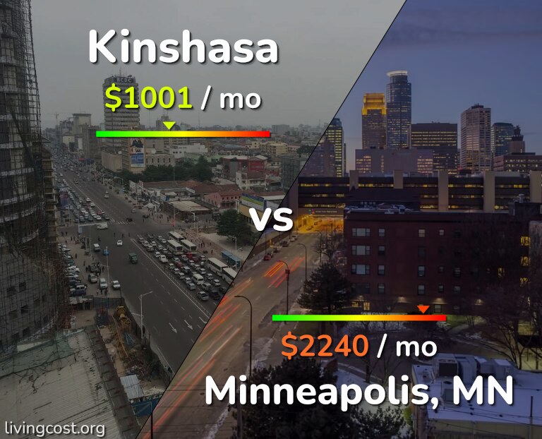 Cost of living in Kinshasa vs Minneapolis infographic