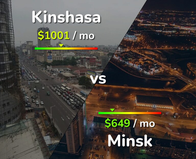 Cost of living in Kinshasa vs Minsk infographic