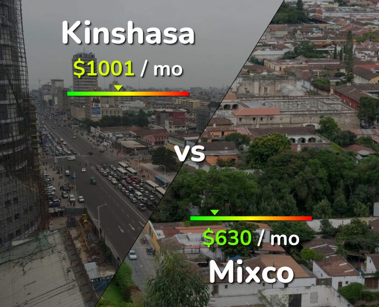 Cost of living in Kinshasa vs Mixco infographic