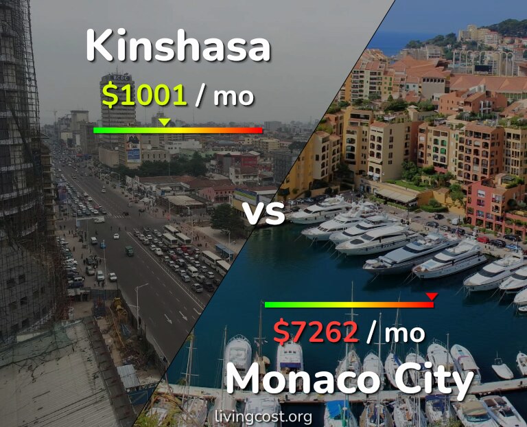 Cost of living in Kinshasa vs Monaco City infographic