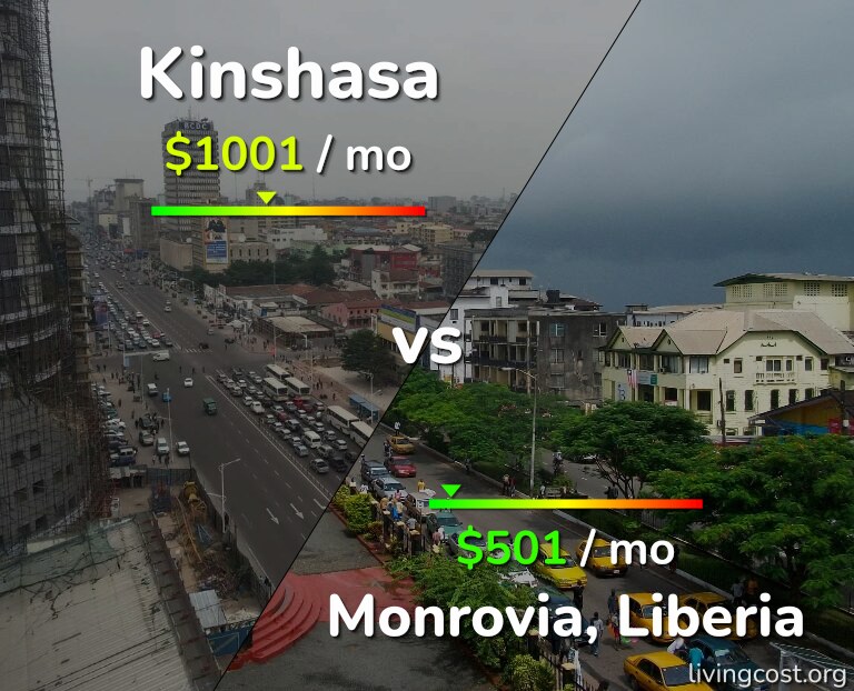 Cost of living in Kinshasa vs Monrovia infographic