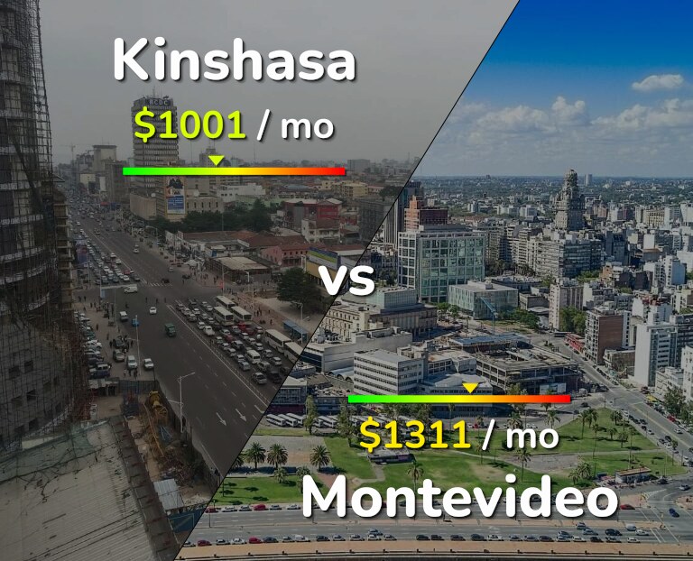Cost of living in Kinshasa vs Montevideo infographic