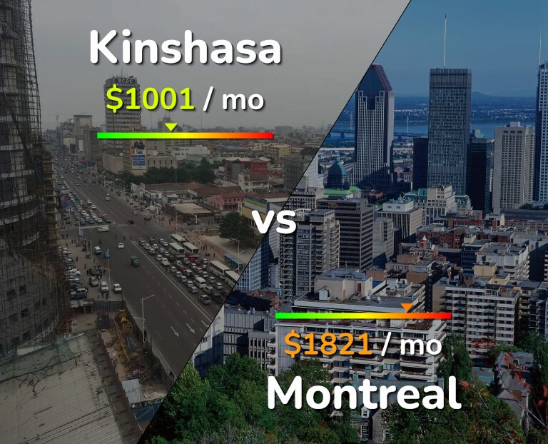 Cost of living in Kinshasa vs Montreal infographic