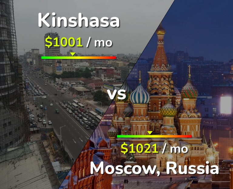 Cost of living in Kinshasa vs Moscow infographic