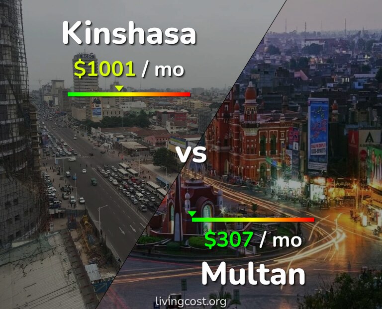 Cost of living in Kinshasa vs Multan infographic