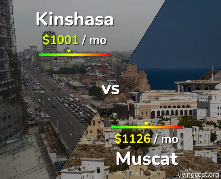 Cost of living in Kinshasa vs Muscat infographic