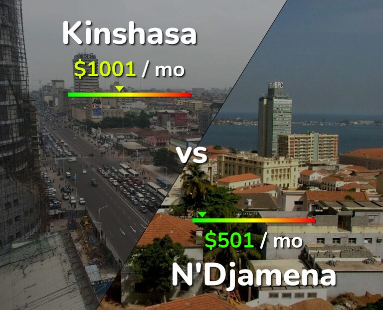 Cost of living in Kinshasa vs N'Djamena infographic