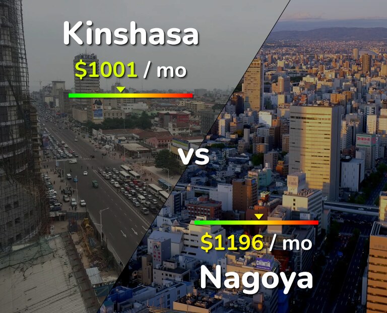 Cost of living in Kinshasa vs Nagoya infographic