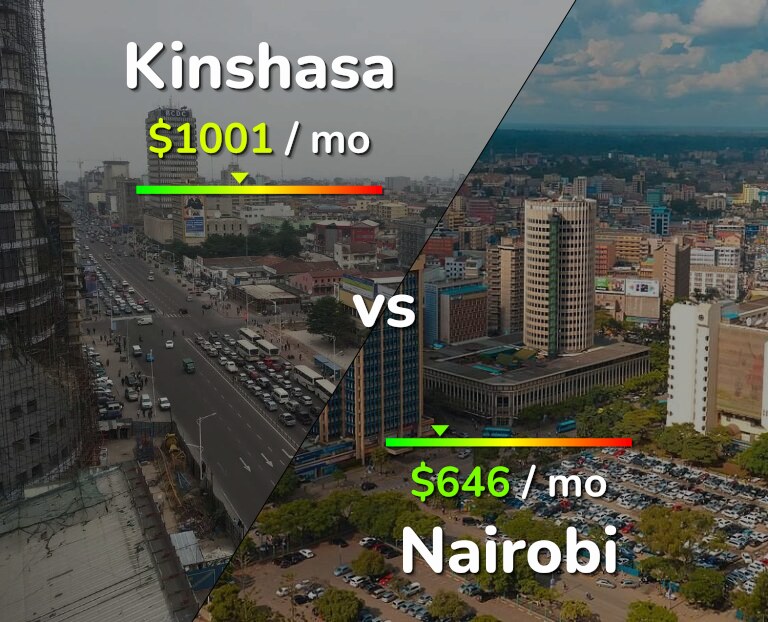 Cost of living in Kinshasa vs Nairobi infographic