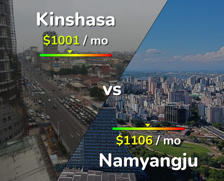 Cost of living in Kinshasa vs Namyangju infographic