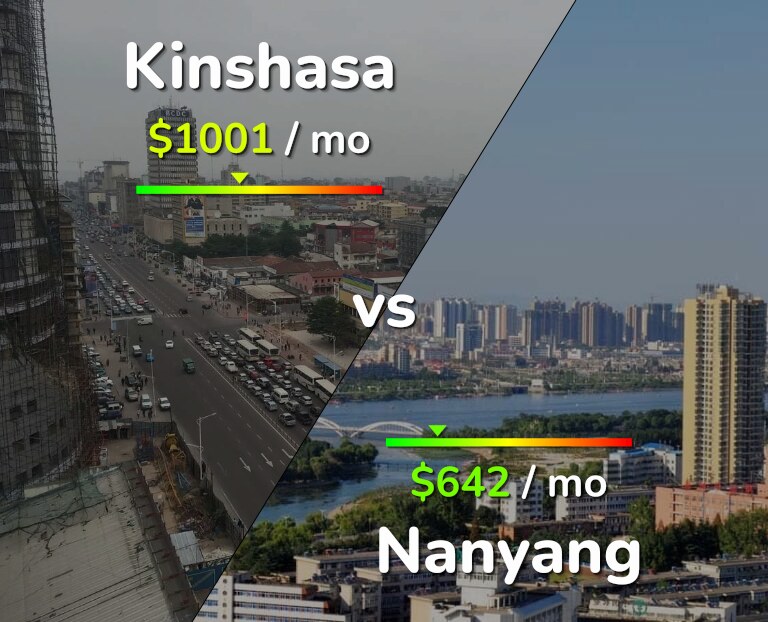 Cost of living in Kinshasa vs Nanyang infographic