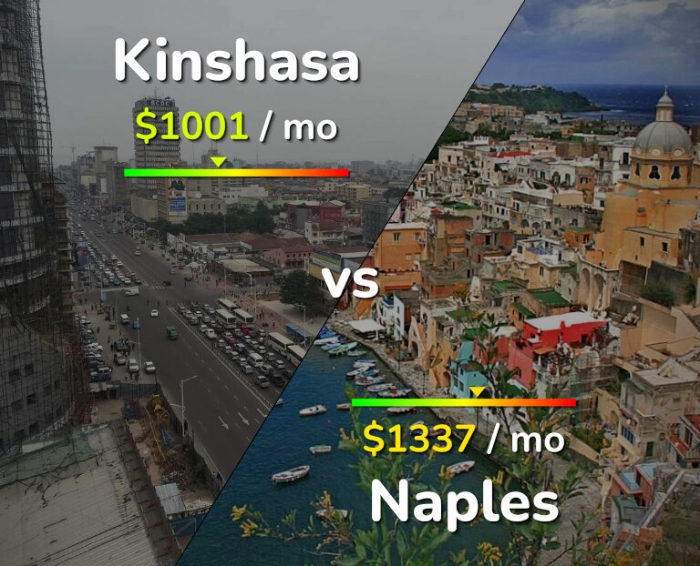 Cost of living in Kinshasa vs Naples infographic