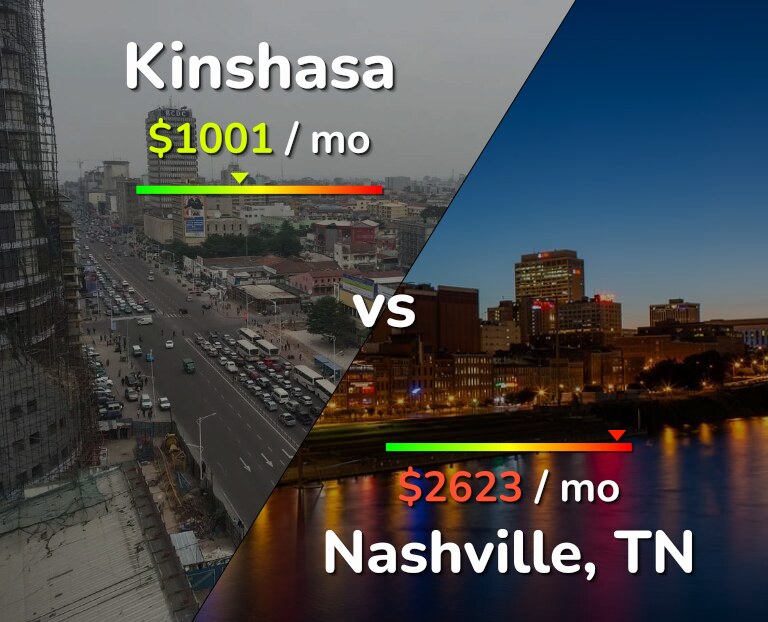 Cost of living in Kinshasa vs Nashville infographic