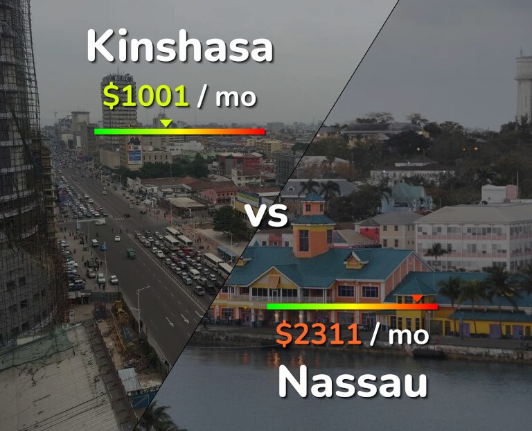 Cost of living in Kinshasa vs Nassau infographic
