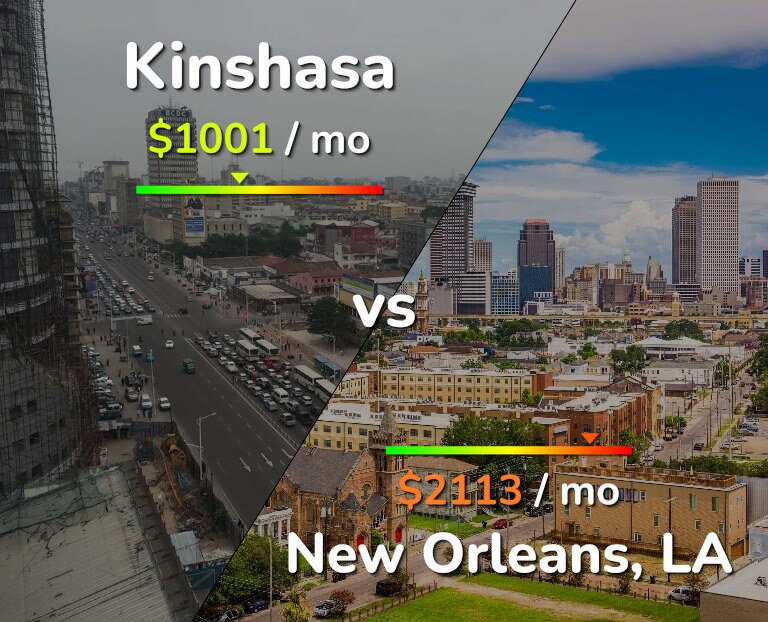 Cost of living in Kinshasa vs New Orleans infographic