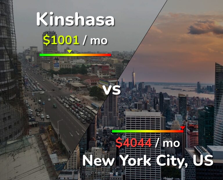 Cost of living in Kinshasa vs New York City infographic