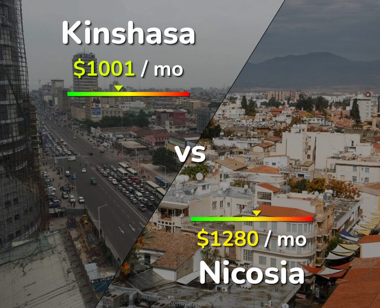 Cost of living in Kinshasa vs Nicosia infographic