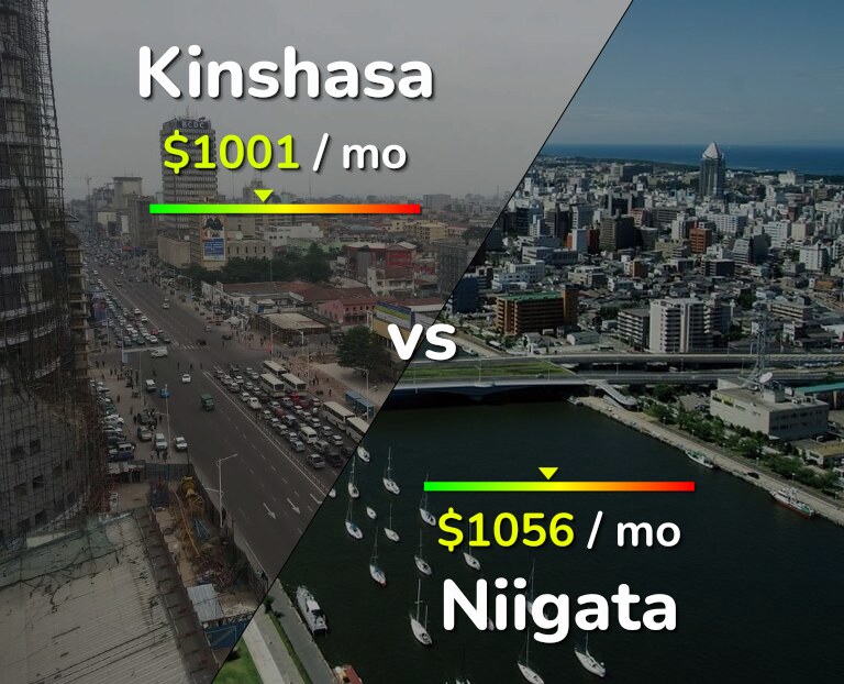Cost of living in Kinshasa vs Niigata infographic