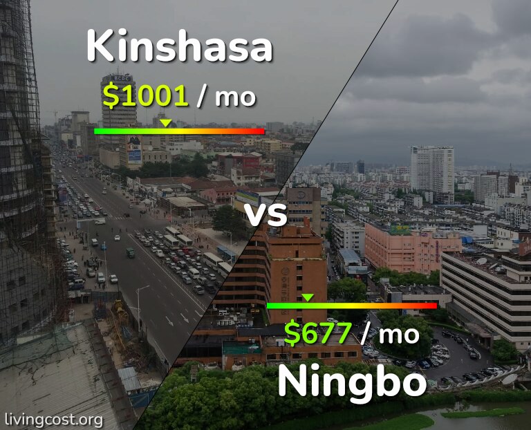 Cost of living in Kinshasa vs Ningbo infographic