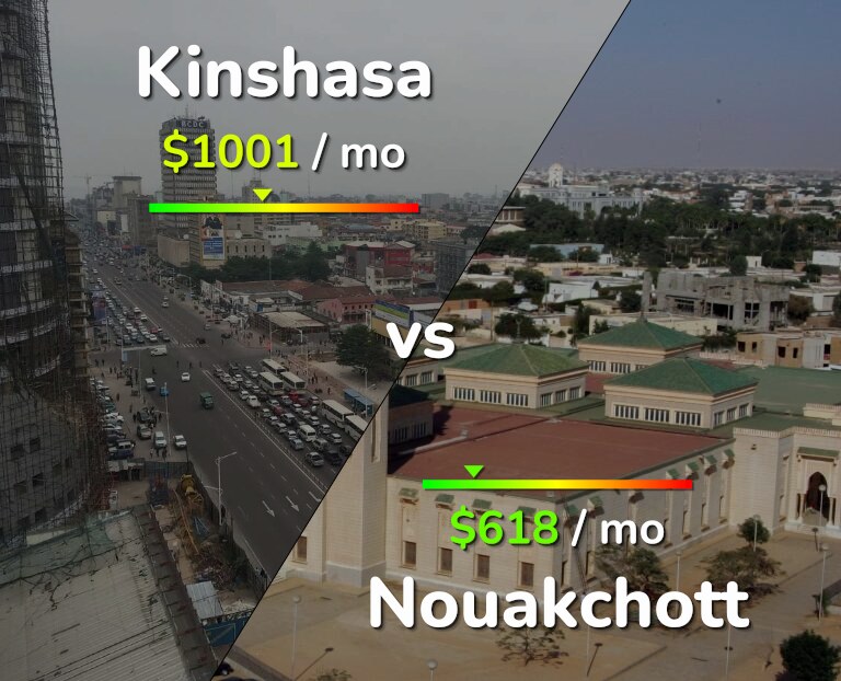Cost of living in Kinshasa vs Nouakchott infographic