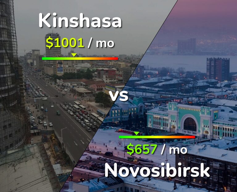 Cost of living in Kinshasa vs Novosibirsk infographic