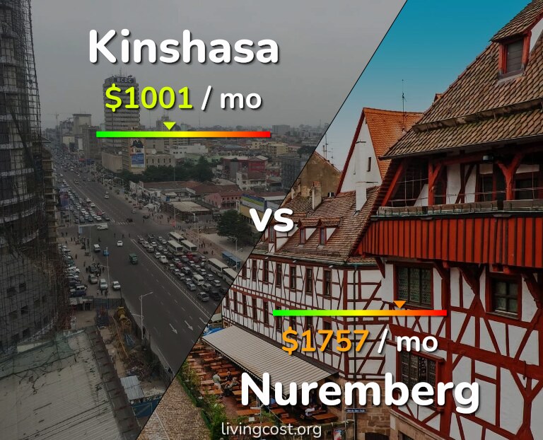 Cost of living in Kinshasa vs Nuremberg infographic