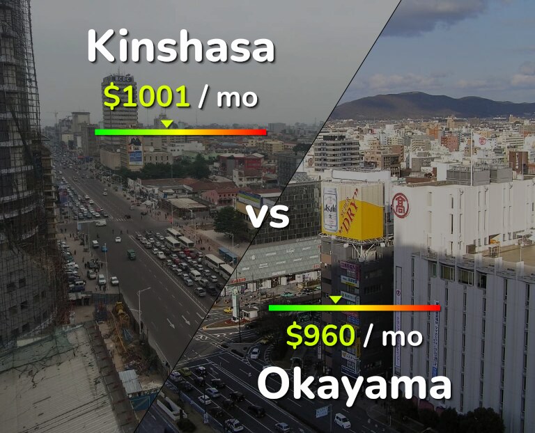 Cost of living in Kinshasa vs Okayama infographic