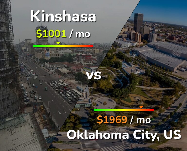 Cost of living in Kinshasa vs Oklahoma City infographic