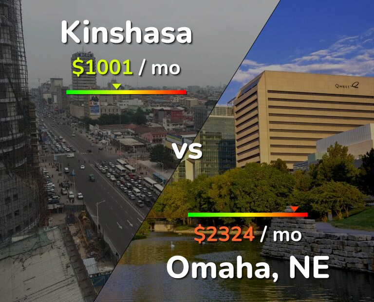 Cost of living in Kinshasa vs Omaha infographic