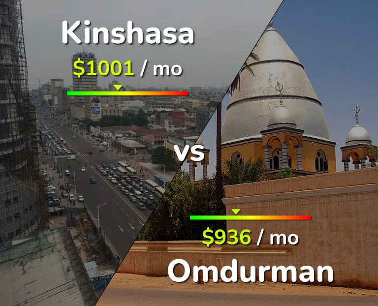 Cost of living in Kinshasa vs Omdurman infographic
