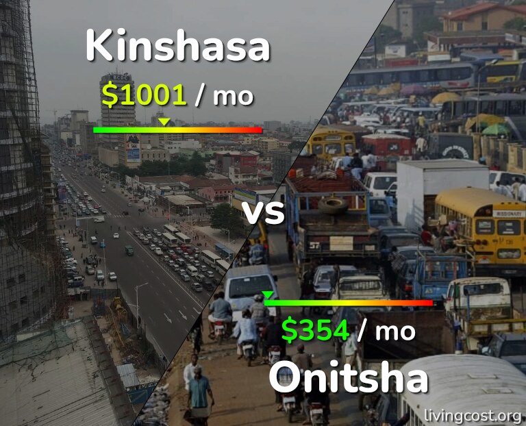 Cost of living in Kinshasa vs Onitsha infographic