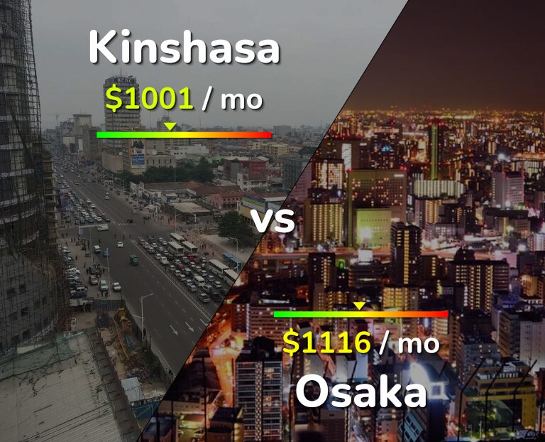 Cost of living in Kinshasa vs Osaka infographic