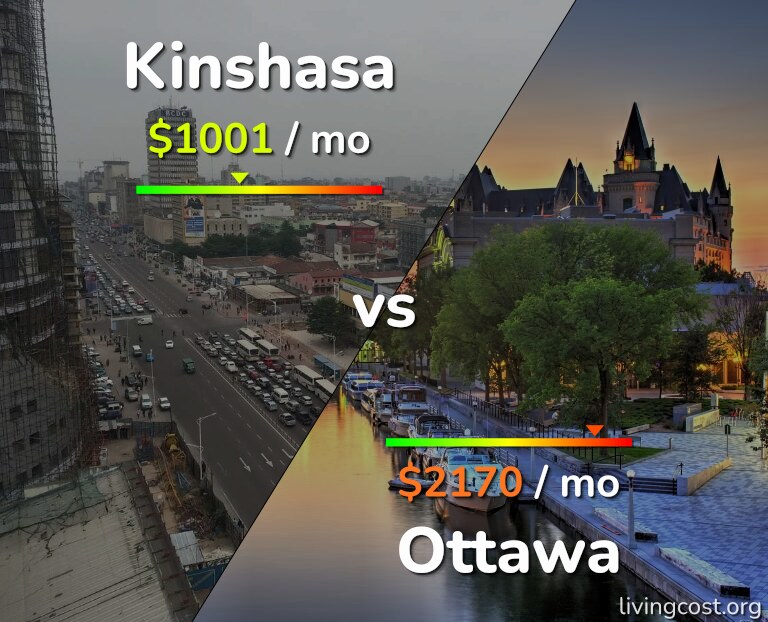 Cost of living in Kinshasa vs Ottawa infographic