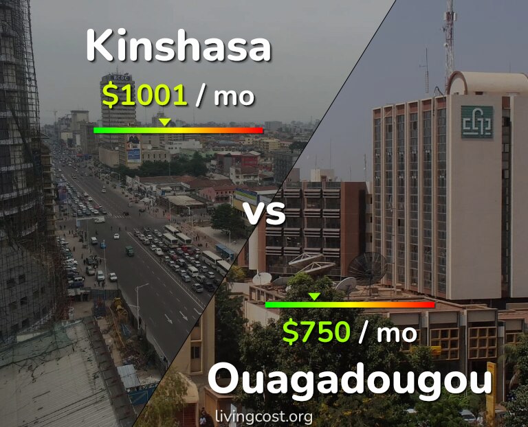 Cost of living in Kinshasa vs Ouagadougou infographic