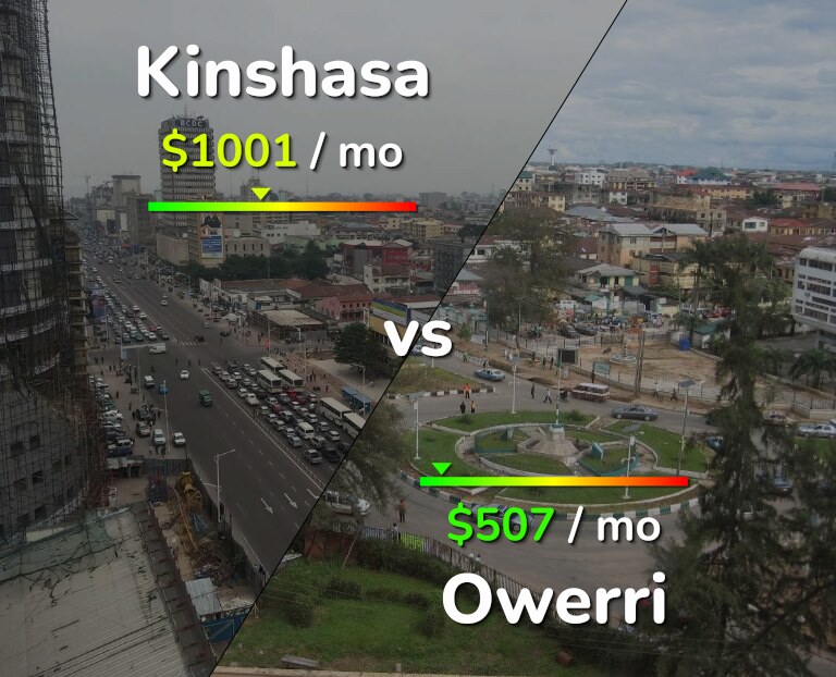 Cost of living in Kinshasa vs Owerri infographic