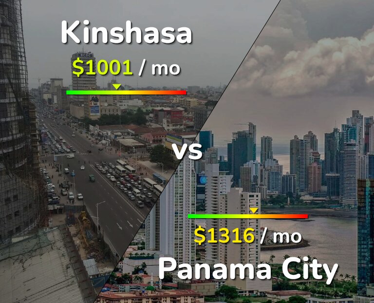 Cost of living in Kinshasa vs Panama City infographic