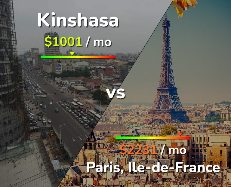 Cost of living in Kinshasa vs Paris infographic