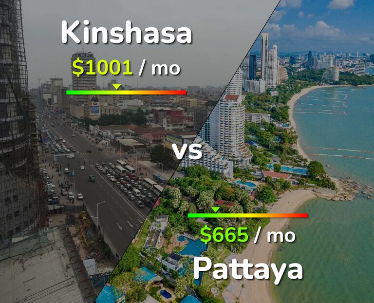 Cost of living in Kinshasa vs Pattaya infographic