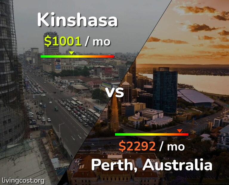 Cost of living in Kinshasa vs Perth infographic