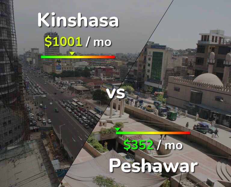 Cost of living in Kinshasa vs Peshawar infographic