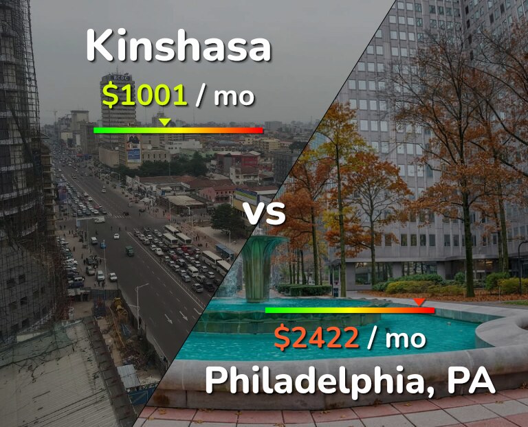 Cost of living in Kinshasa vs Philadelphia infographic