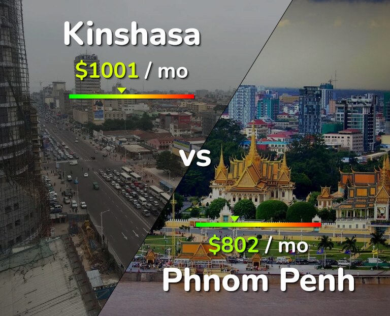 Cost of living in Kinshasa vs Phnom Penh infographic