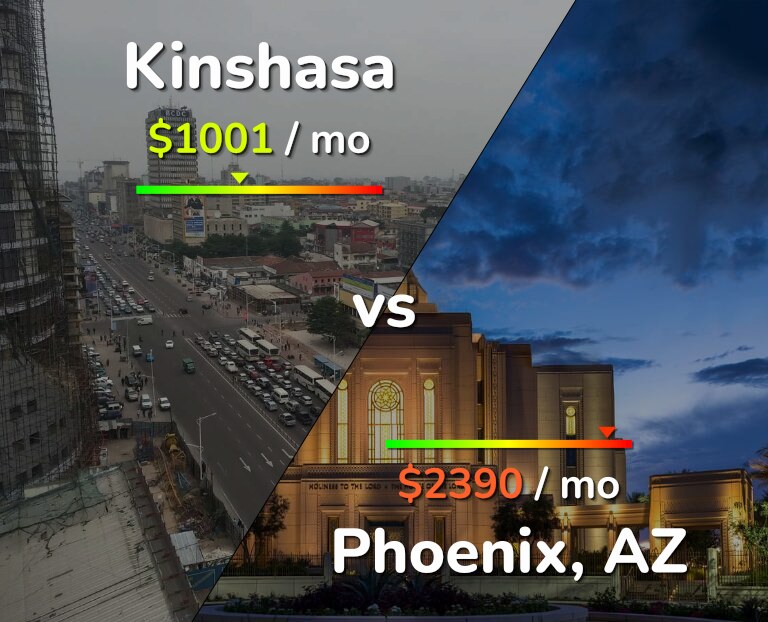 Cost of living in Kinshasa vs Phoenix infographic