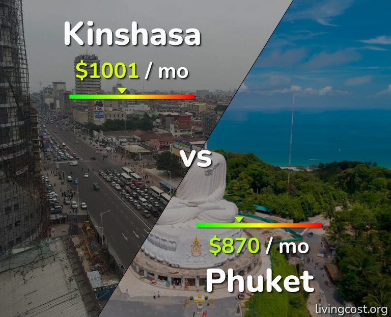 Cost of living in Kinshasa vs Phuket infographic