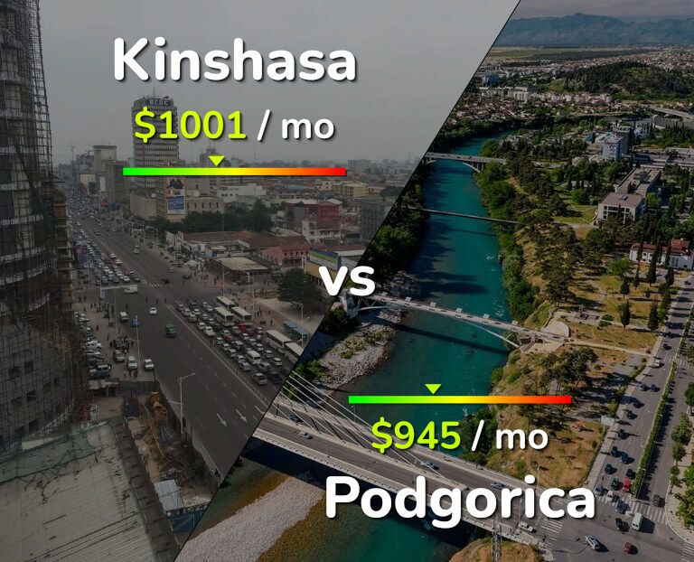 Cost of living in Kinshasa vs Podgorica infographic