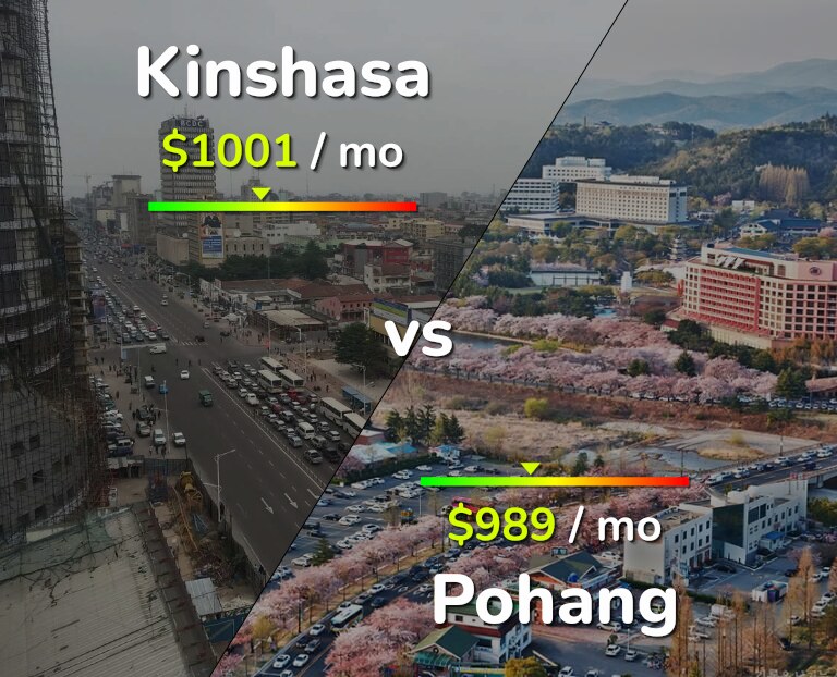 Cost of living in Kinshasa vs Pohang infographic