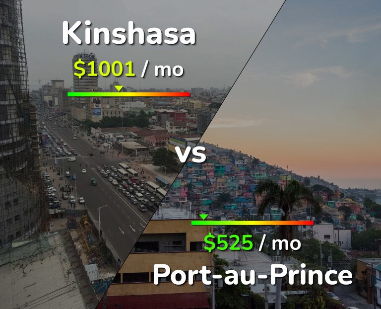 Cost of living in Kinshasa vs Port-au-Prince infographic